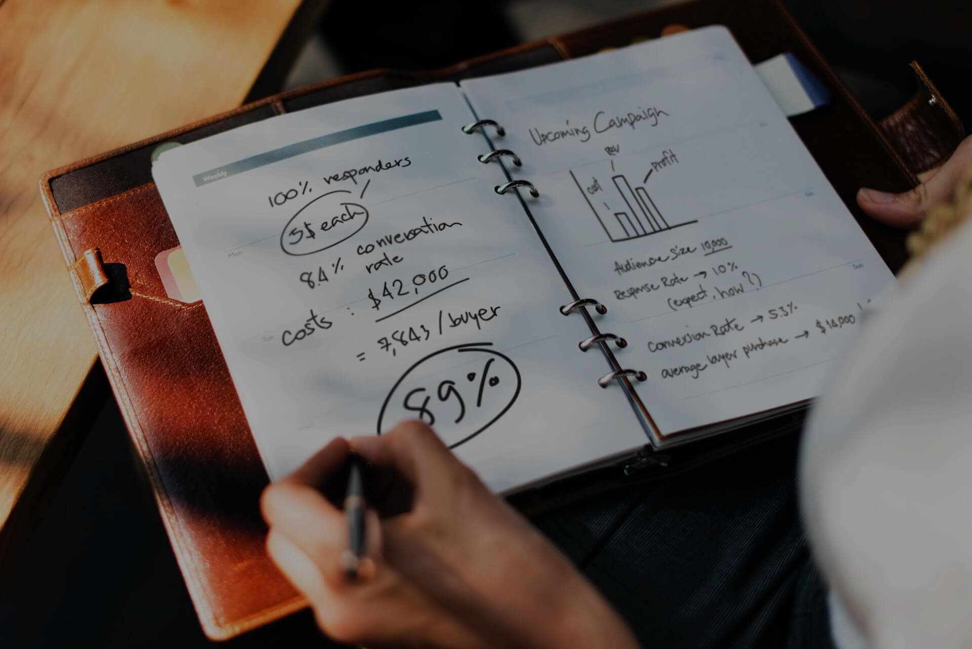 Helping businesses improve performance with quality online strategies that drive results & maximize profits.